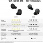 Cuffie e Microfoni Sony WF-1000XM6 Auricolari Wireless Cancellazione del Rumore iOS/Android Nero