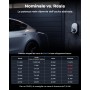 Outlet Bokman Cavo Tipo 2 22kW Cavo Ricarica Auto Elettrica 5 metri Trifase 32A IP55