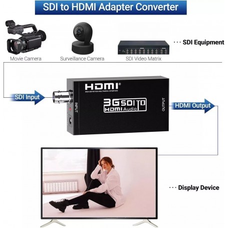 Convertitore SDI a HDMI Tleoosy Supporto Segnale 3G-SDI/HD-SDI/SD-SDI